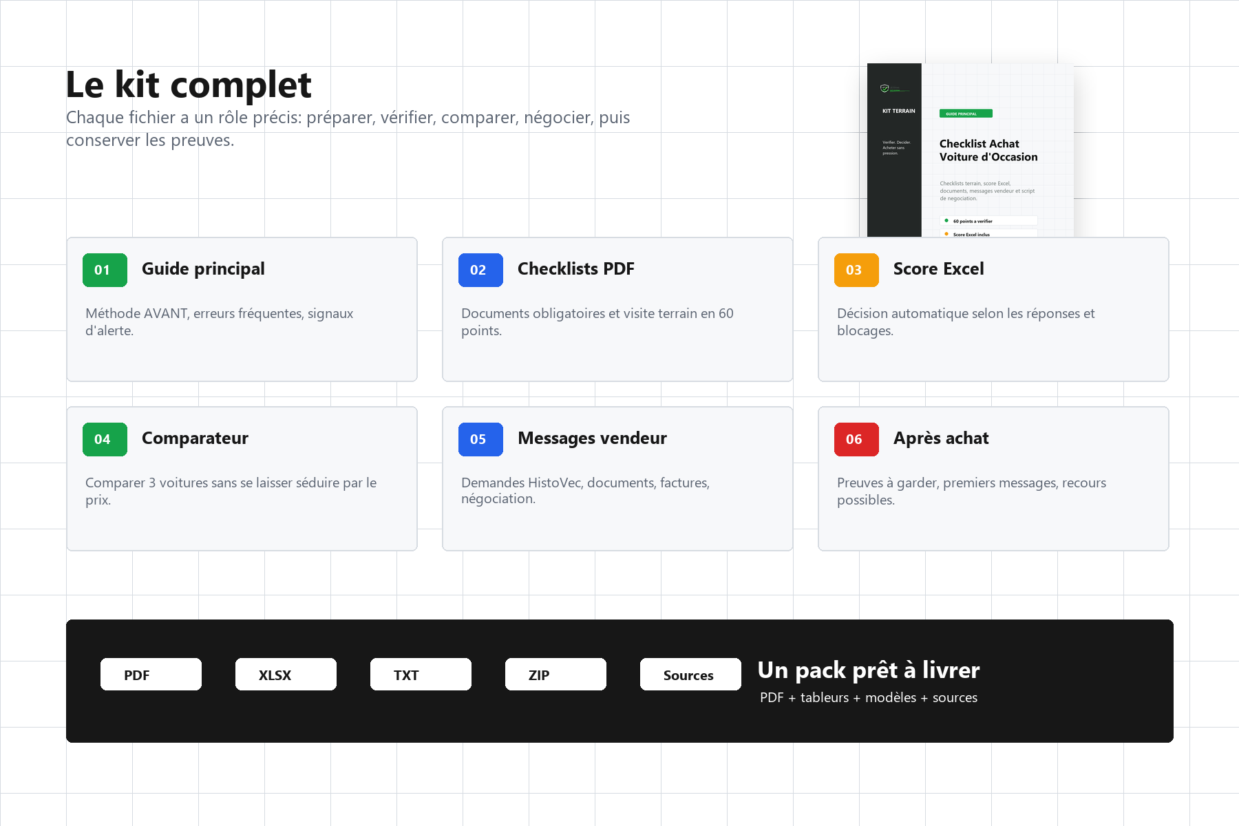 Aperçu premium des fichiers inclus dans le kit